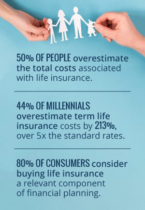 Graphic showing statistics around life insurance policies